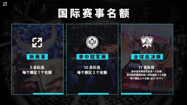 外媒League On Lock近日给出了他们评选的春季赛第六周全球各战队综合实力排名